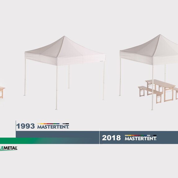 Eine Zeittabelle von 1948 - 2018, die darstellt wann die Firma Zingerlemetal zu MASTERTENT wurde. 